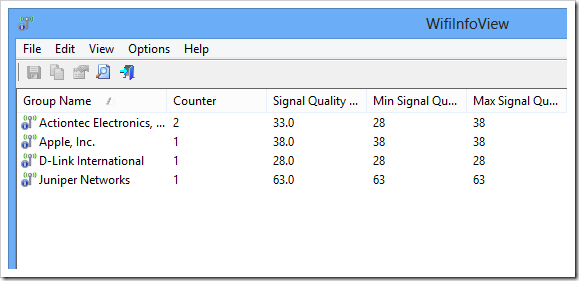 WifiInfoView Companies Summery Mode