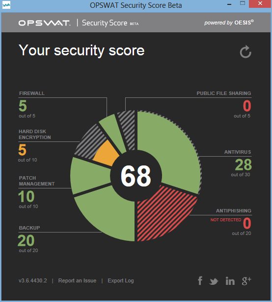 OPSWAT Security Score - overview