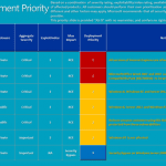 7 Critical/Important Security Updates for December 2012