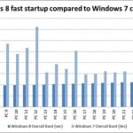 Why Windows 8 Boots so Fast?