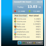 [Freeware] Monitoring Your Internet Bandwidth Usage with Cucusoft Net Guard