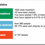 Gmail Meter To Know About Your Gmail Habits
