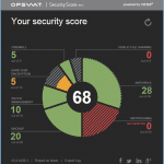 OPSWAT Security Score - overview