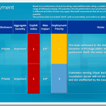 Security Bulletin Deployment priority Guideline September 2012