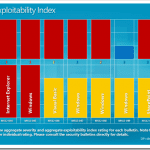 9 Critical/Important Windows Security Updates for July 2012
