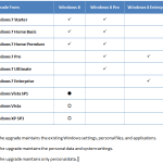 Top 10 Tweaks You Should Do with Windows 8