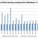 Hiberfil.sys in Windows 8 and Why You Should Never Disable Hibernation To Delete It