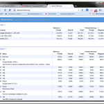 How To Use Google Chrome To Compare All Different Browser Memory Usage And More