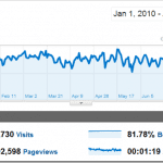 We have Reached 1 Million Pageviews in 2010, Thanks To All Our Readers