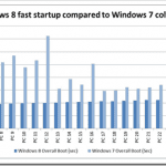 Boot Times in Windows 8 Detailed