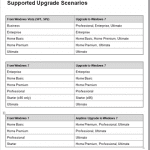 Windows 7 Upgrade Chart Unveiled