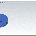 os_MARKET_share