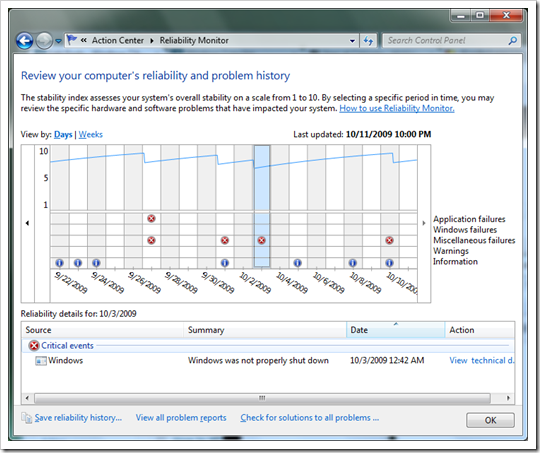 image22 - Knowing the Reliability History in your Windows 7 [Feature]