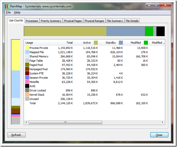 image25 - RAMMap From Sysinternals is An Advanced Memory Analysis Utility for Windows 7