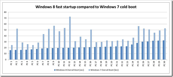 image thumb17 - Boot Times in Windows 8 Detailed