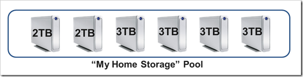 image thumb20 - Here is How Windows 8 Manages Large Volume of Storage, with the New Feature Storage Spaces