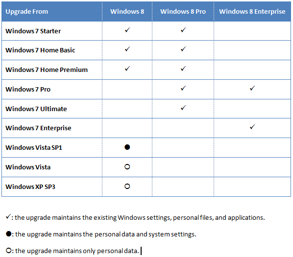 Windows 10 Upgrade Chart