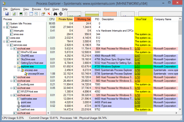 Process Explorer Sysinternals  www.sysinternals.com MHNETWORK s184 2014 02 06 13 45 56 600x400 - Process Explorer to Tell You If Your Running Apps Are Safe To Run And Virus Free