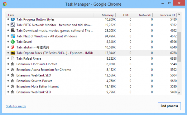 Chrome Task Manager 600x368 - Chrome Quick Tip: How To Identify Which Extensions Slow Everything Down