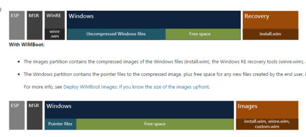 2015 03 07 23 29 33 Windows Image File Boot WIMBoot Overview 600x269 - Windows 10 System Compression - Gain More Disk Space Back