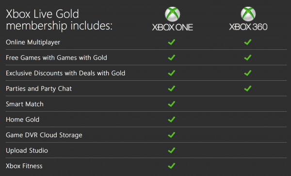 Screenshot 2015 06 28 15.00.23 600x364 - What Do You Really Get When Sign Up Xbox Live Gold Membership