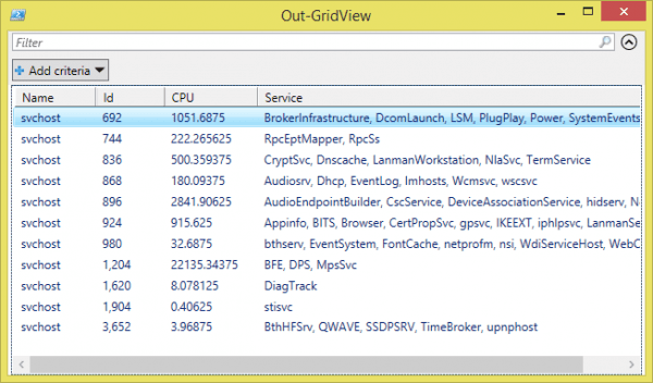 Out GridView 2015 09 16 22 15 14 600x352 - How To Find Out Which Services Are Hosted By SVCHOST