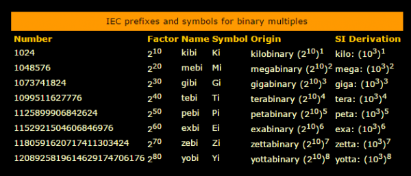 iec-prefixes-and-symbols-for-binary-multiples-2016-09-21-22_47_45