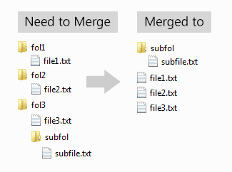 flatten foldermerger info thumb - How To Flatten Nested Folder&ndash;Merge Nested Files Into One Root Folder