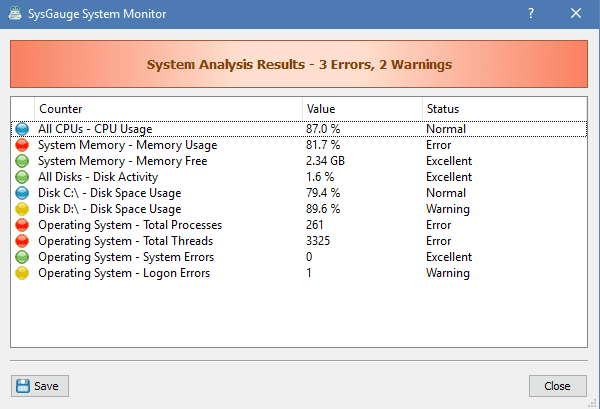 SysGauge System Monitor analysis result 600x409 - SysGauge - A Free System and Performance Monitor