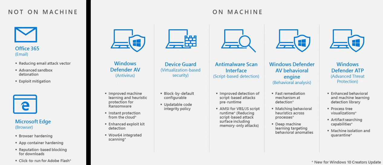 Windows 10 advanced protection - Microsoft Claims Windows 10 S A Ransomware Free Windows System