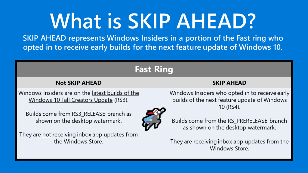 Skip Ahead - Windows Insiders to Skip Ahead and Test the Next version of Windows 10